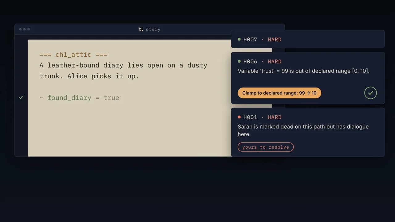 teitha's editor with three continuity diagnostics: H007, an undeclared name; H006, trust = 99 outside its declared range of 0 to 10; H001, Sarah has dialogue on a path where she is dead.